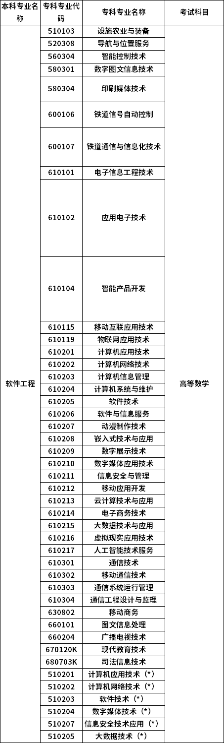 招生專業