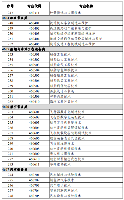 高等職業教育?？茖I