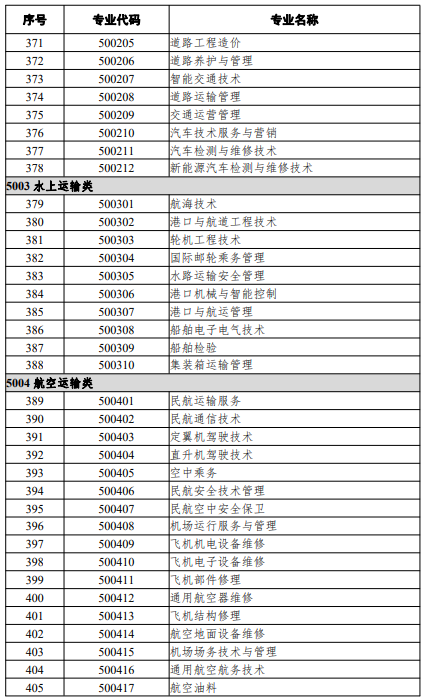 高等職業教育?？茖I