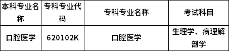 招生專業
