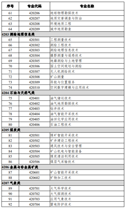 高等職業教育?？茖I