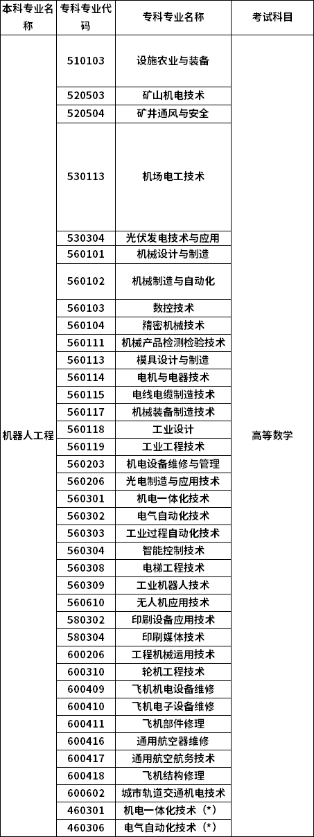 招生專業