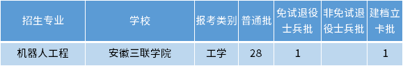 安徽專升本機器人工程專業招生學校