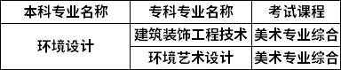 對照專業