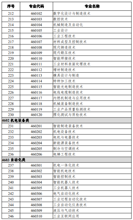 高等職業教育?？茖I