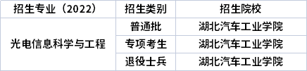 2022年湖北專升本專業招生院校