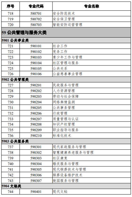 高等職業教育?？茖I