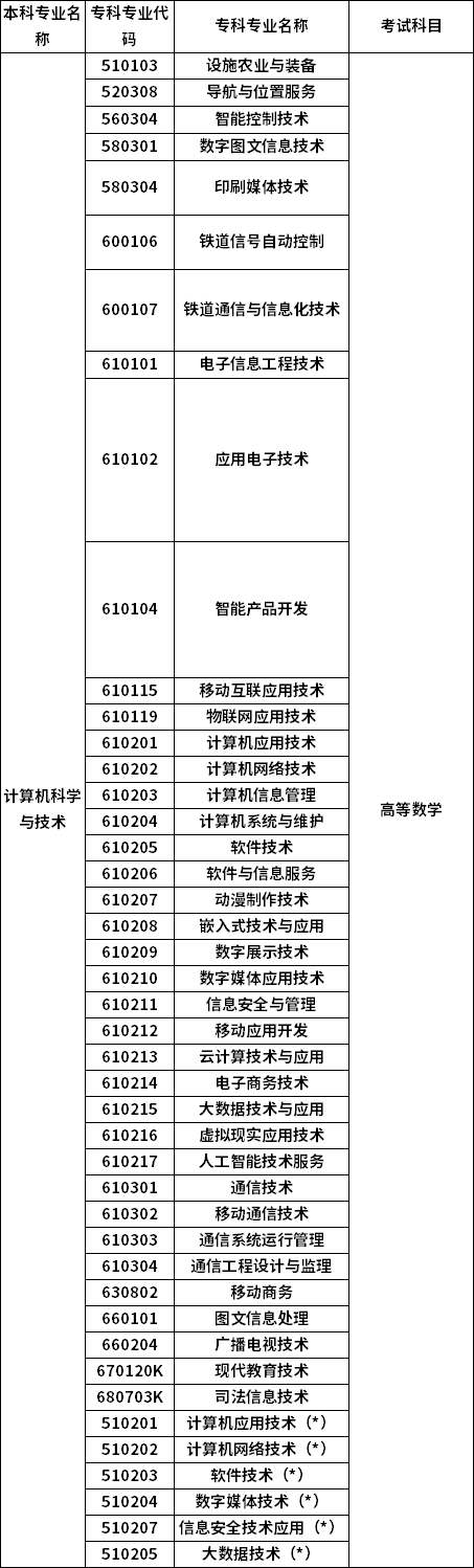招生專業