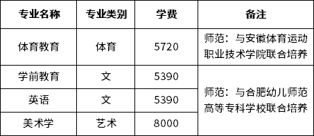 安徽師范大學2023年專升本擬招生專業