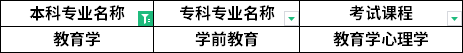 對照專業