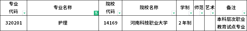 2023年河南專升本各專業招生院校