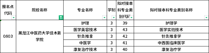 院校及專業