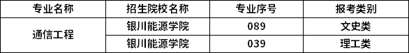 2023年寧夏專升本專業招生院校