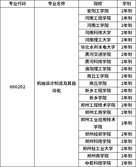 專業招生院校