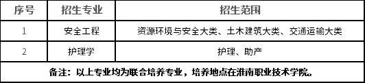 招生專業及招生范圍