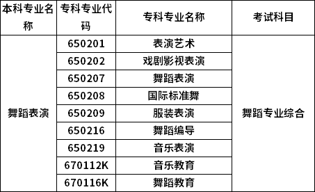 招生專業
