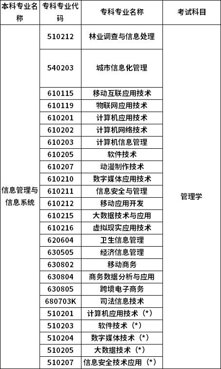 招生專業