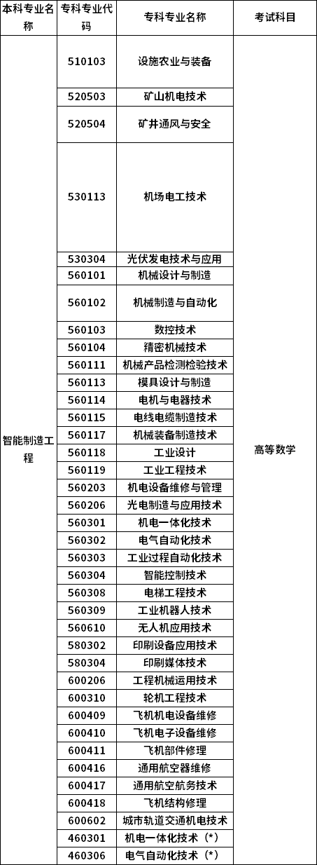 招生專業