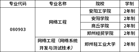 專業招生院校