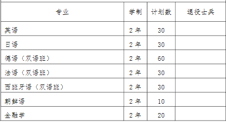 2022年我?！皩Ｉ尽闭猩鷮I和計劃