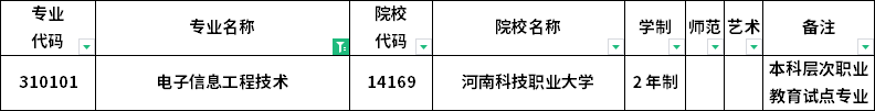 2023年河南專升本各專業招生院校
