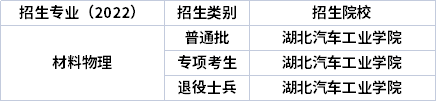 2022年湖北專升本專業招生院校