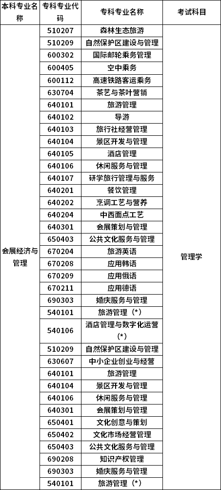 招生專業