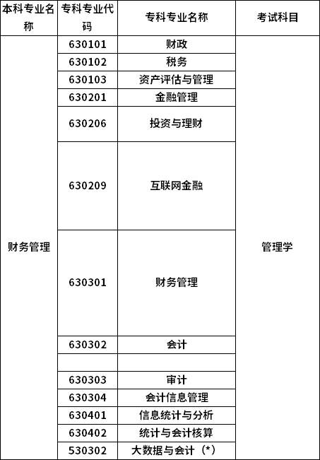 招生專業