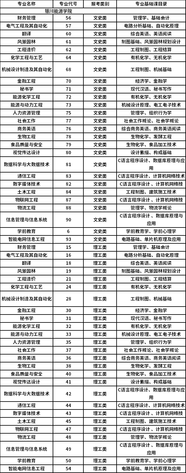 2021年專升本招生專業