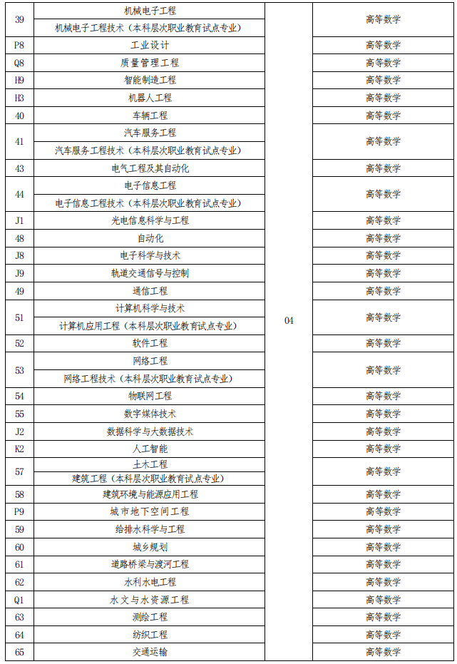招生專業