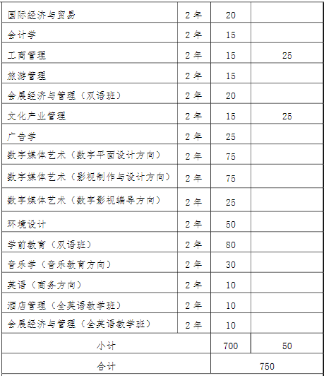 2022年我?！皩Ｉ尽闭猩鷮I和計劃