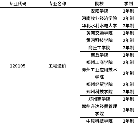 專業招生院校