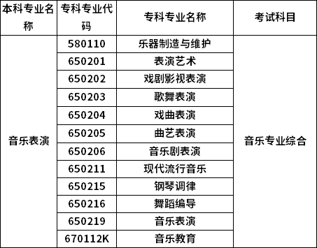 招生專業