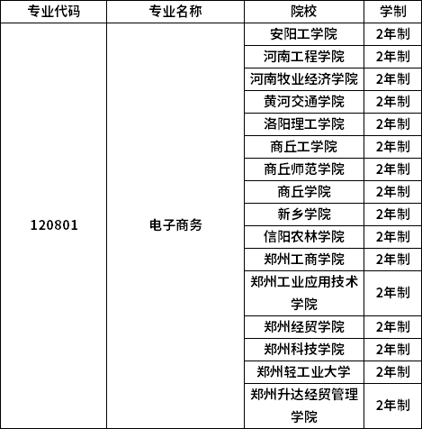 專業招生院校