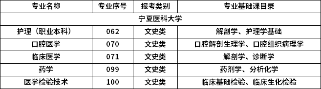 2023年專升本招生專業