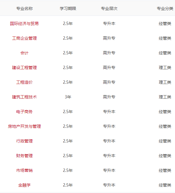重慶大學繼續教育學院招生專業重慶大學繼續教育學院招生專業