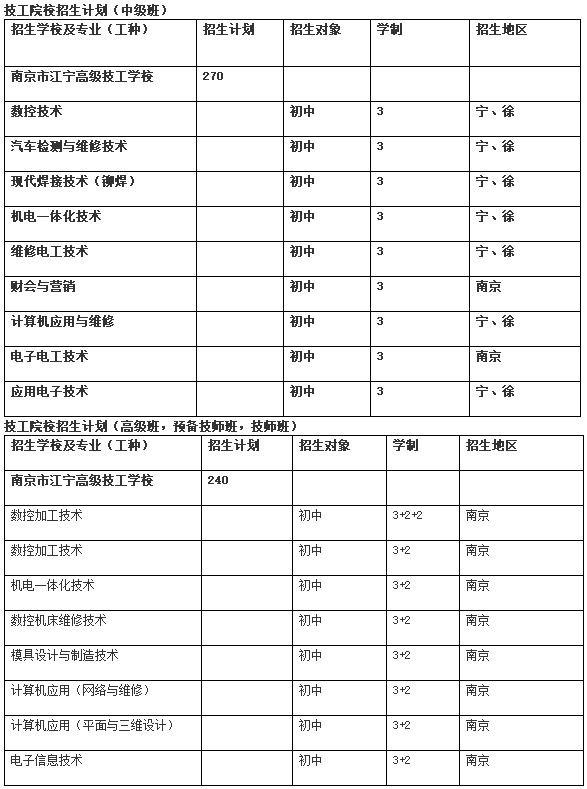 南京市江寧技工學校招生專業及辦學層次