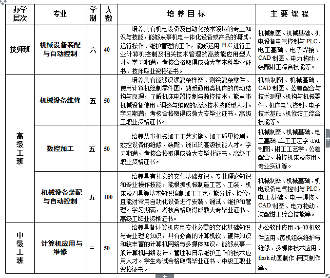 臨安市技工學校專業設置