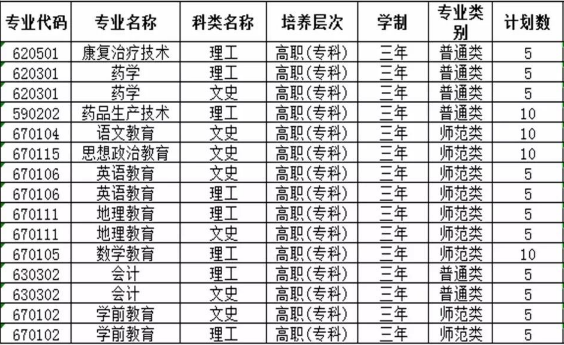 定西師范高等?？茖W校招生計劃