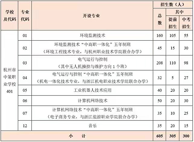 杭州中策職業技術學校專業有哪些？