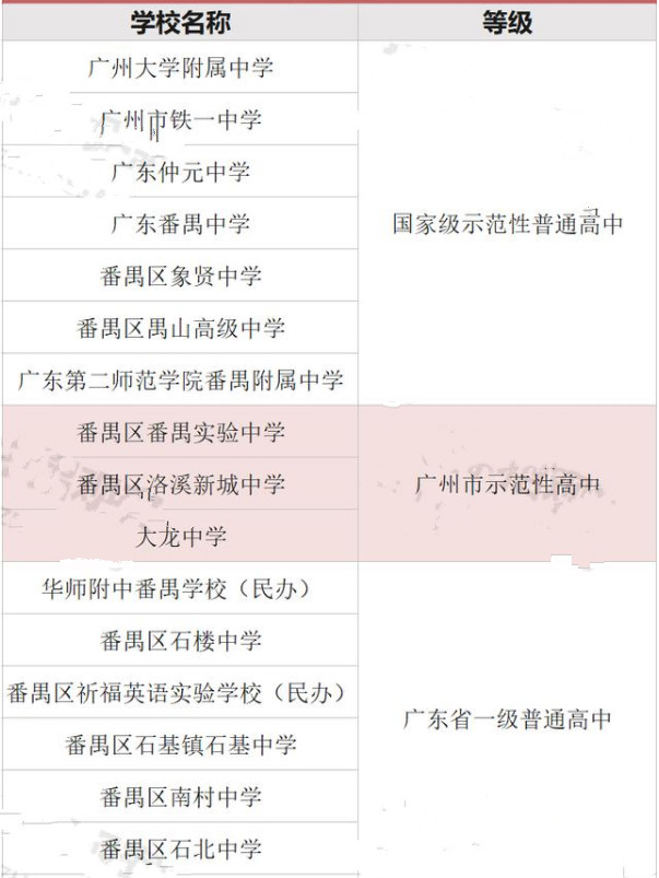 廣州番禺區高中排名