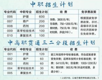 肇慶醫專是中專還是大專