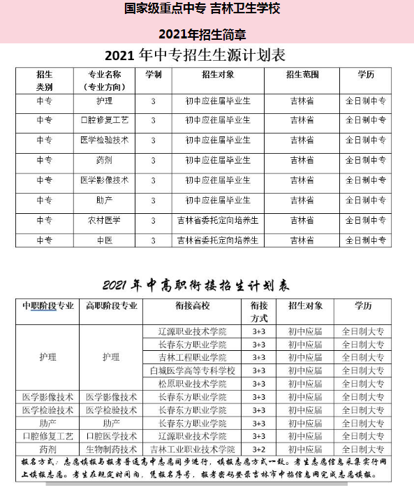 吉林衛生學校2021招生計劃
