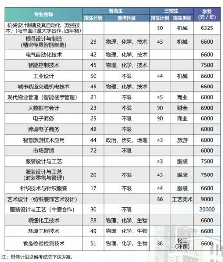 杭州職業技術學院有哪些專業