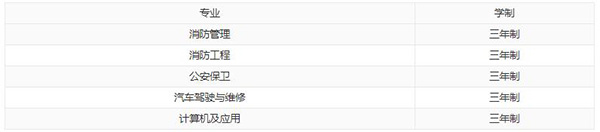 貴州消防學校有什么專業 王牌專業是哪個