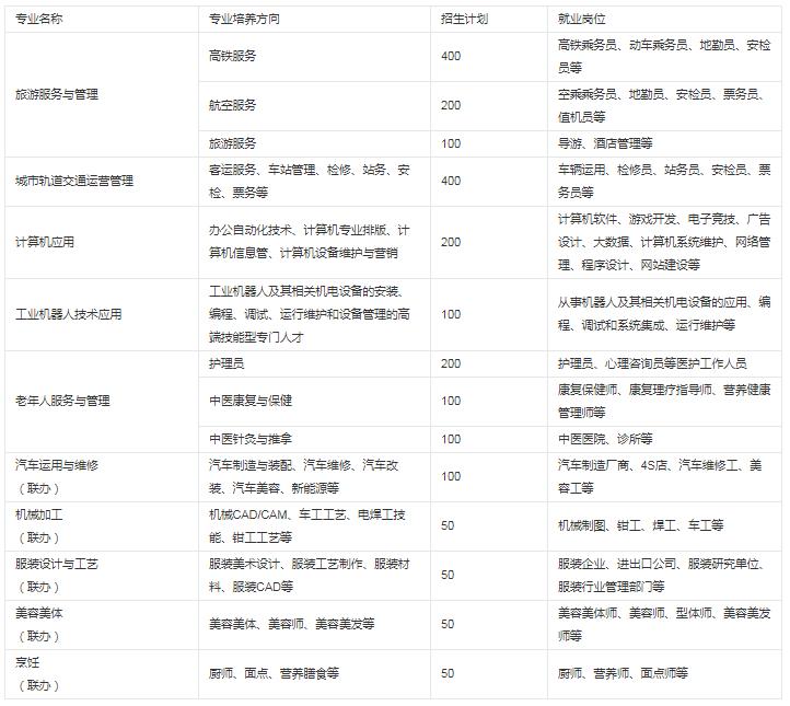貴陽市新城職業學校有哪些專業 哪個專業好