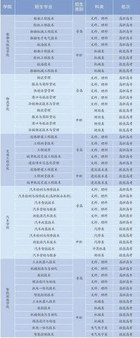 武漢交通職業學院王牌專業有哪些