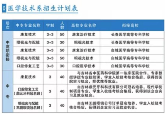 長春市第二中等專業學校專業