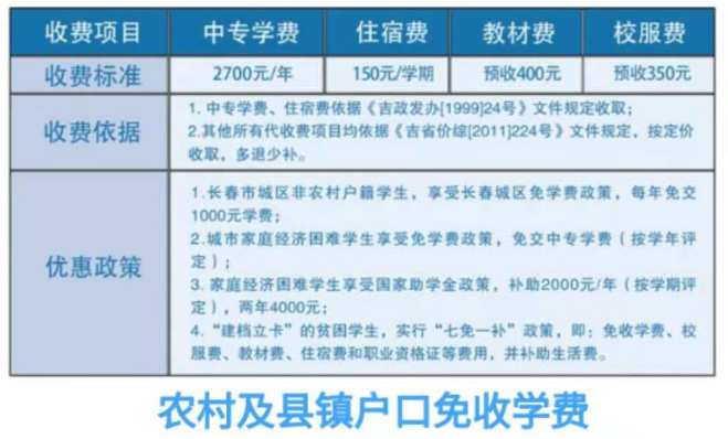 長春市第二中等專業學校學費