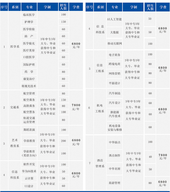 鄭州青年職業中等專業學校學費